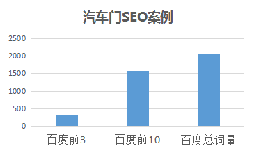 γSEO